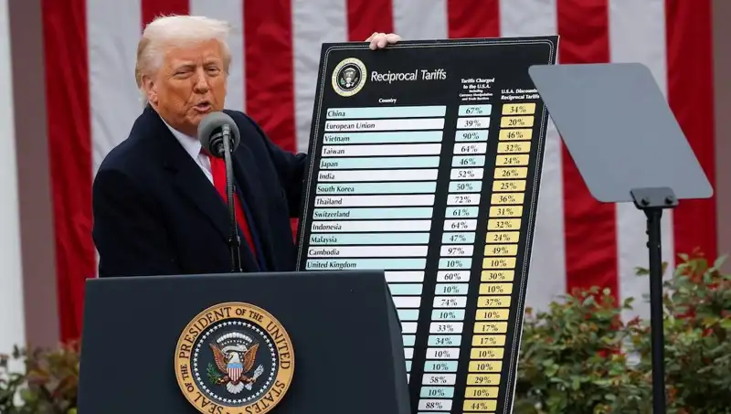 ABD Borsasında Sert Düşüşün Nedeni: Trump'ın Açıklamaları ve Piyasa Tepkisi